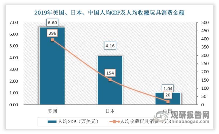 手办及动漫玩具的市场,动漫手办和潮流玩具