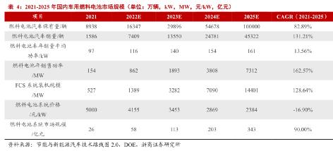 氢燃料电池未来能普及吗,氢燃料电池为什么值得大力发展