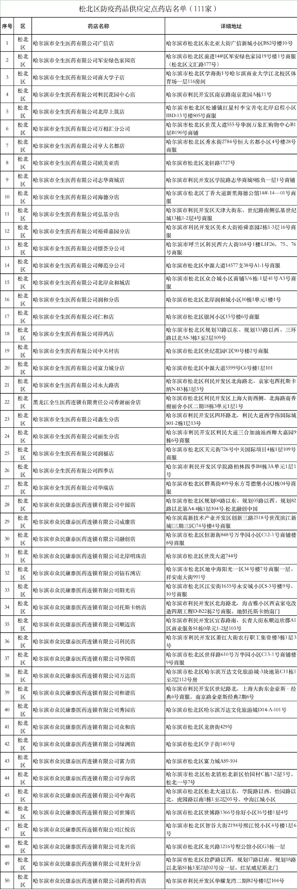 防疫药品平常店能买到吗,防疫常备药品哪里买