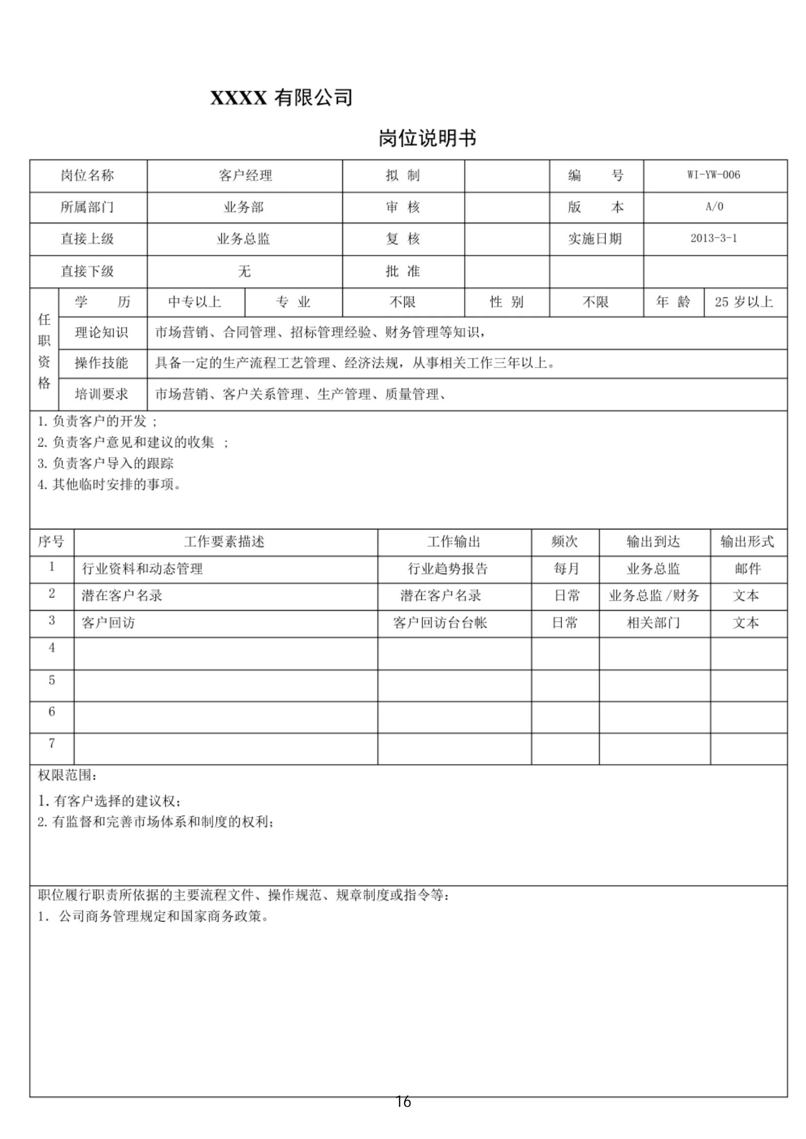 年薪90万的经理熬夜3天整理出来的公司全套岗位说明书，太强了！