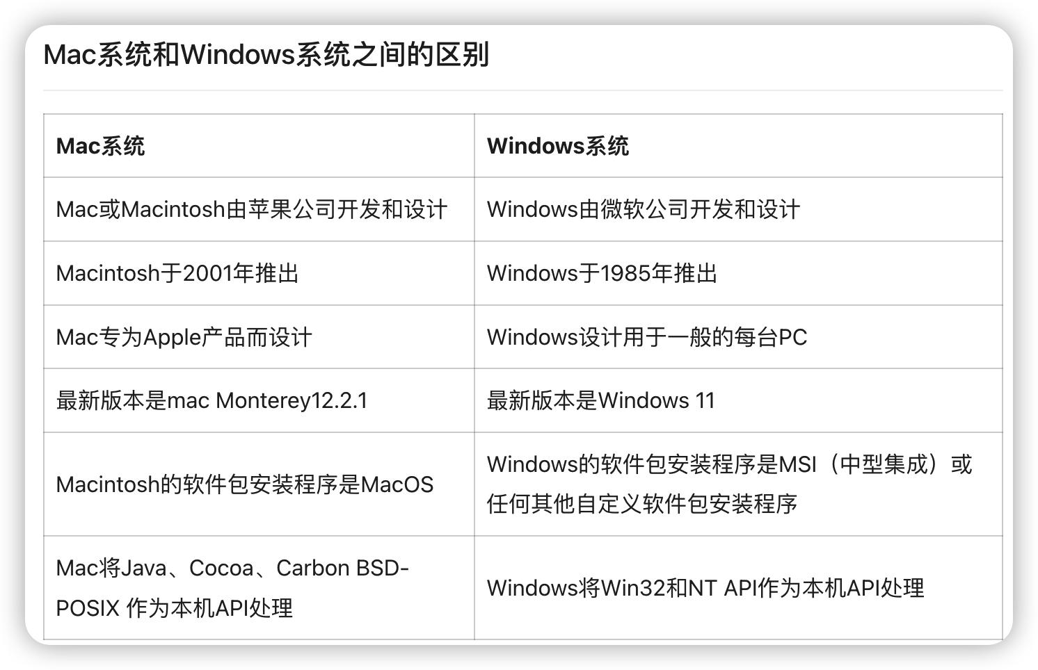 苹果电脑和windows电脑的区别,苹果mac装windows