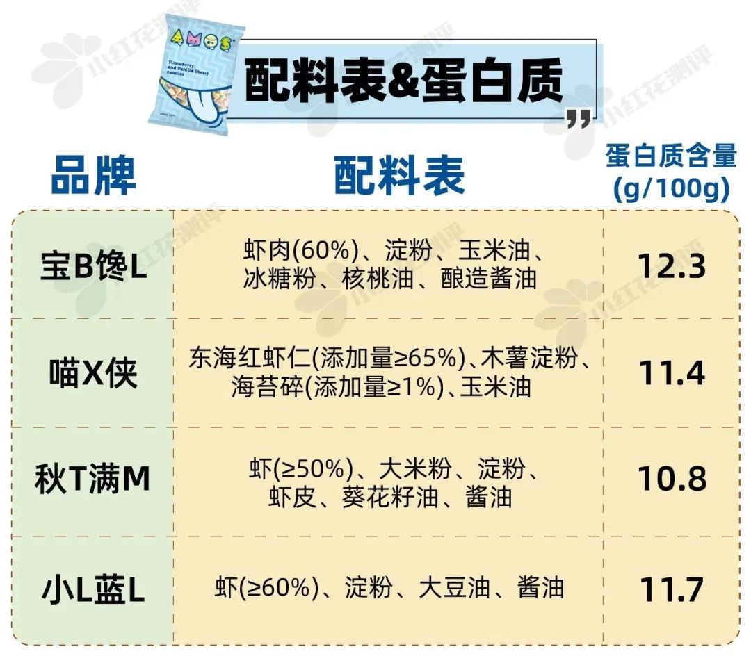 2023婴儿食品品牌排行榜前十名,宝宝辅食水饺推荐