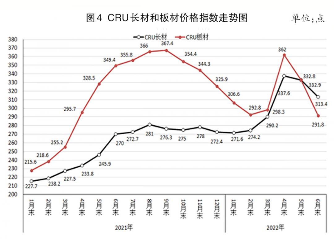 今日钢价走势最新消息,今日钢价行情最新报告