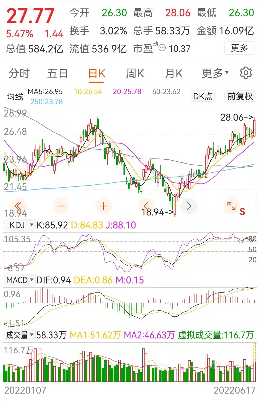 a股被低估的5家蓝筹股,a股被低估的优质上市公司