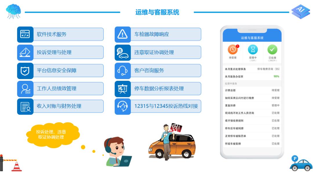 智慧停车解决方案咨询,智慧停车解决方案是如何操作的