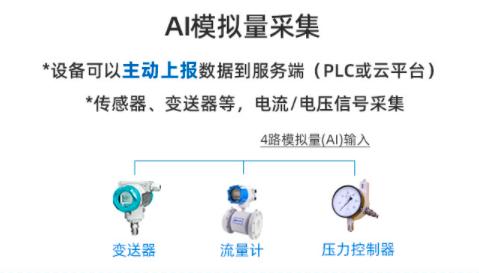 河道水位监测系统抗干扰,河道水位监测系统价格