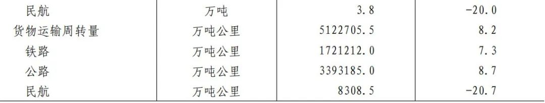 2022年武汉市经济社会统计公报,国民经济和社会发展统计公报2020