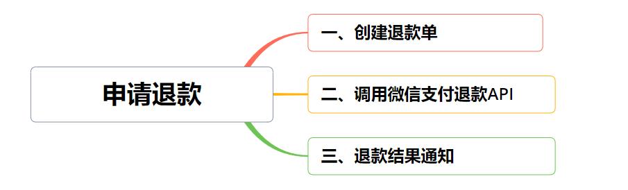 互联网大厂必学技能,互联网大厂要求掌握的技能