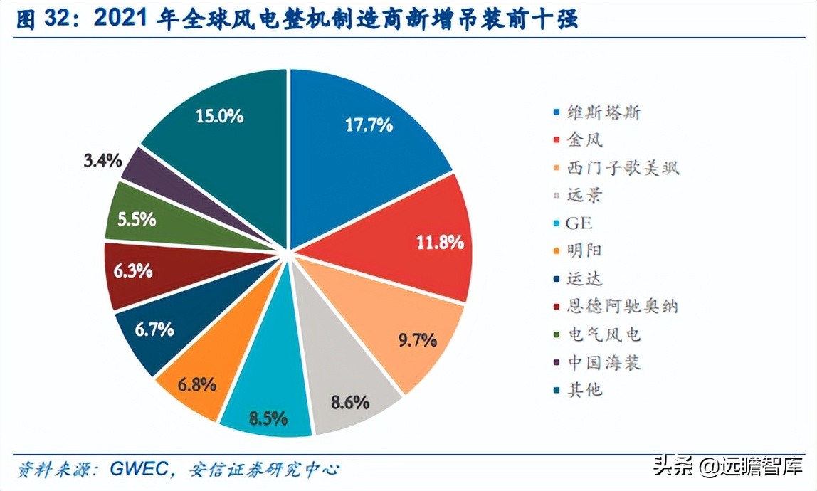 能源革命与经济转型升级,能源革命推动经济发展