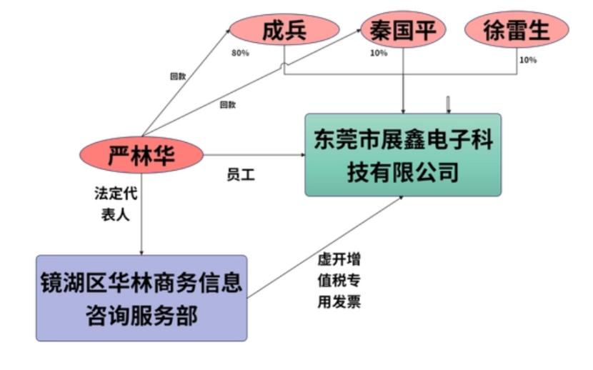 万能个体工商户营业执照,万能个体营业执照
