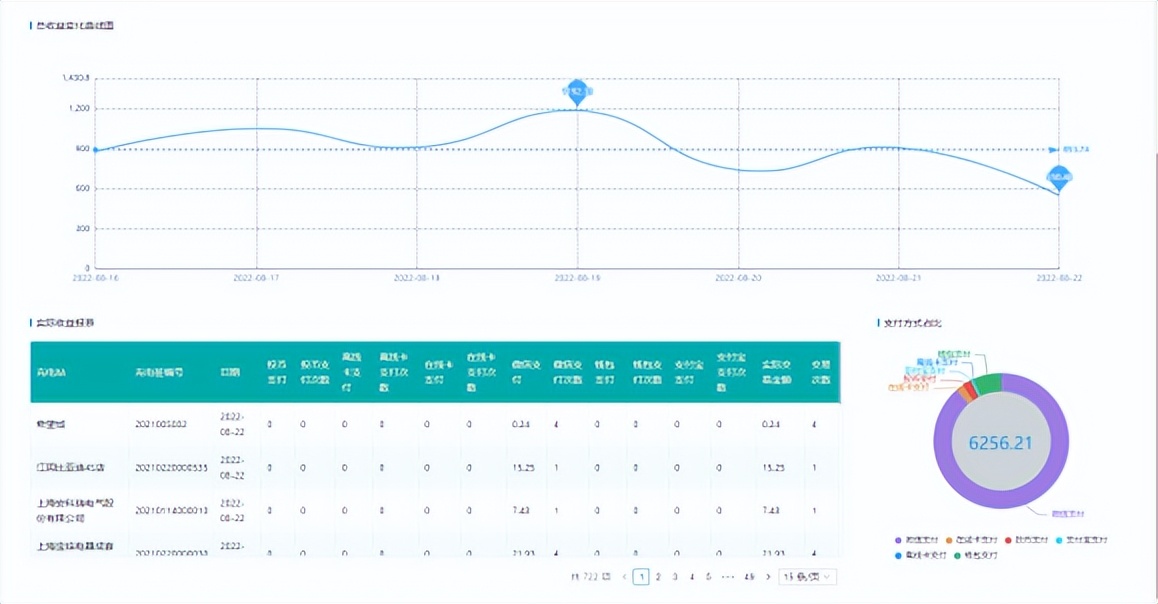 智慧建筑云能源管理软件,智慧校园能源管理平台