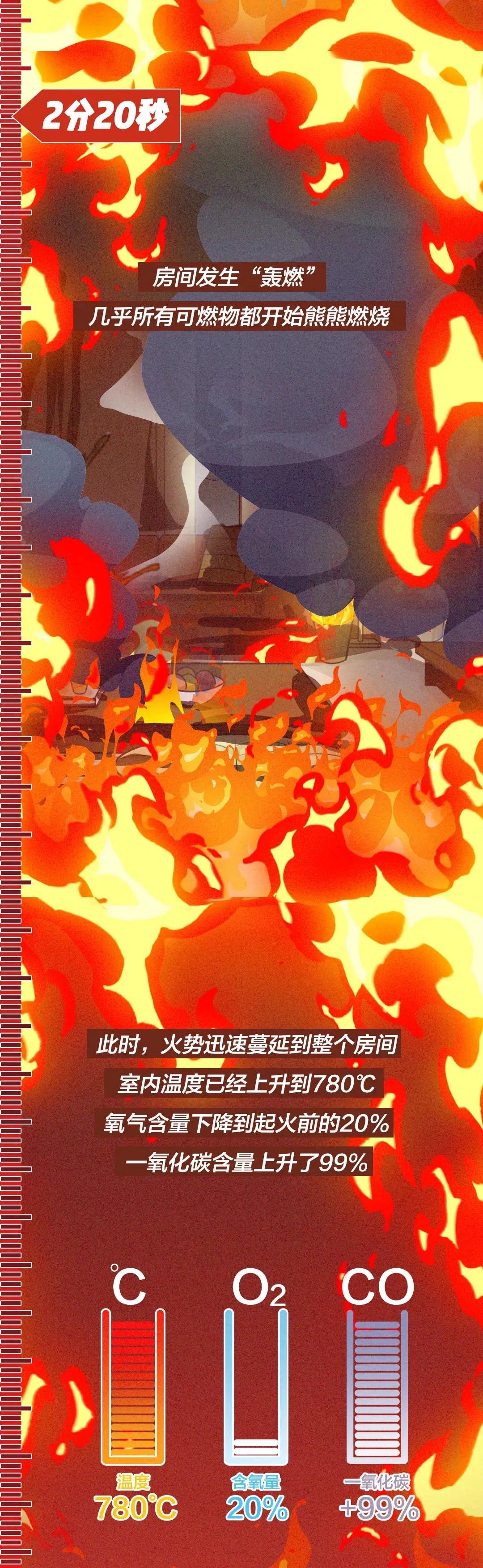 家中起火狗狗趴窗求救,家中起火狗狗救全家