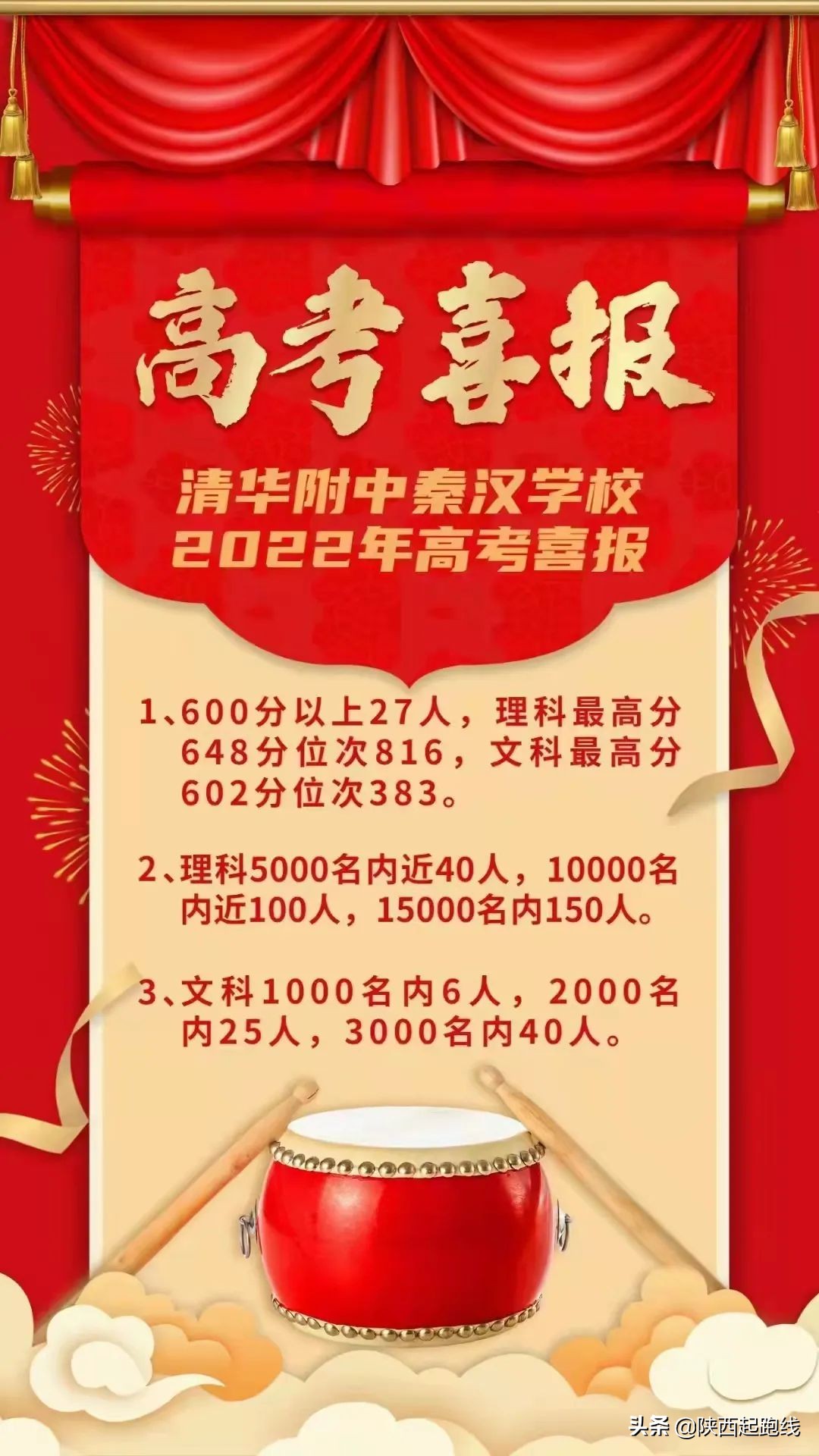 陕西省高中2021喜报,陕西2021年高考各学校喜报