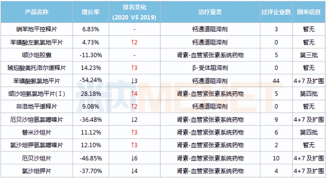 格列卫的仿制药中国有卖吗,格列卫仿制药动了谁的奶酪