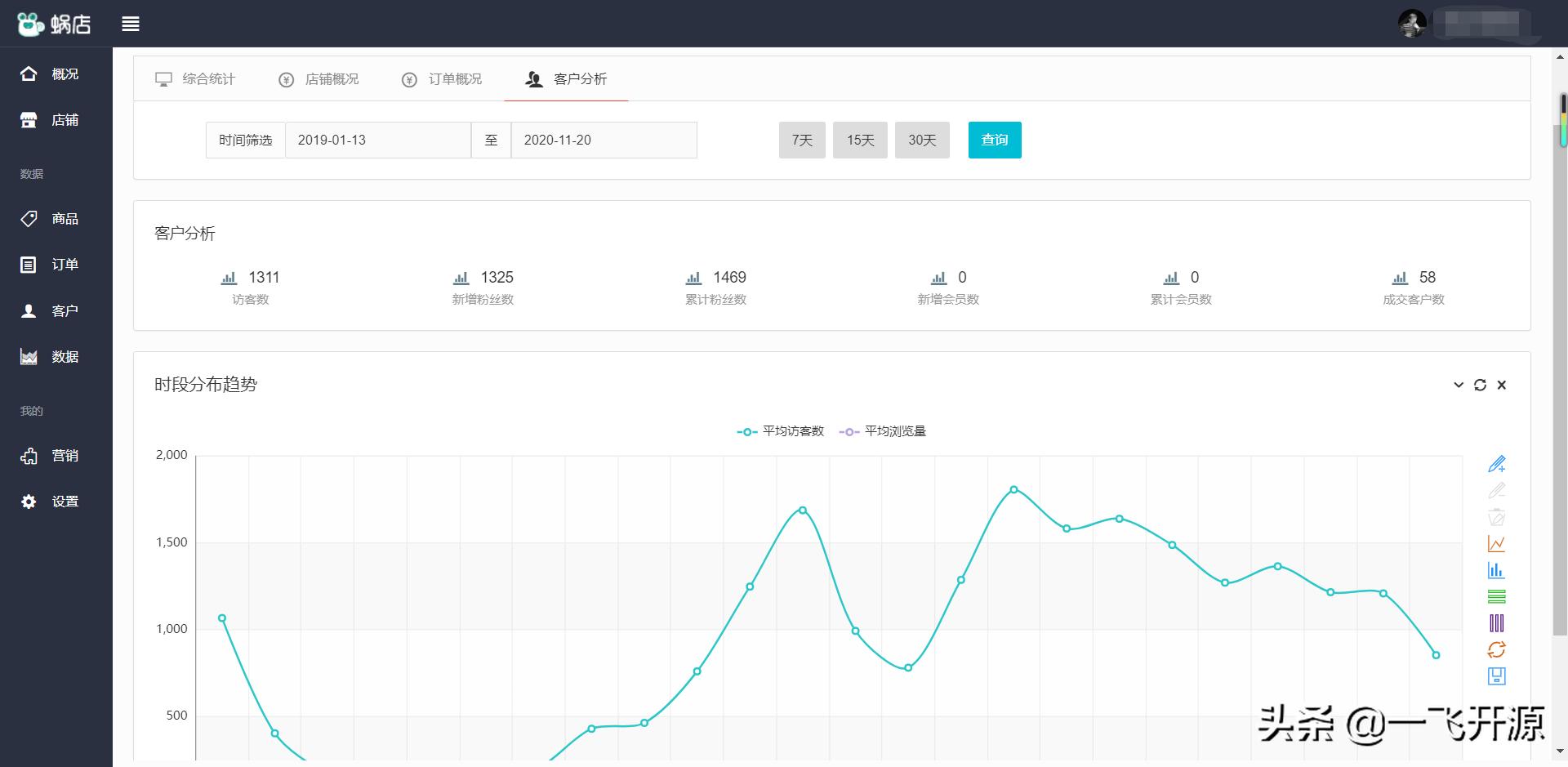 商城微信小程序saas开发教程,开源微信电商小程序