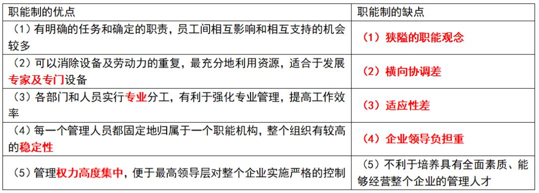 中级经济师人力资源管理组织设计,中级经济师人力资源2023