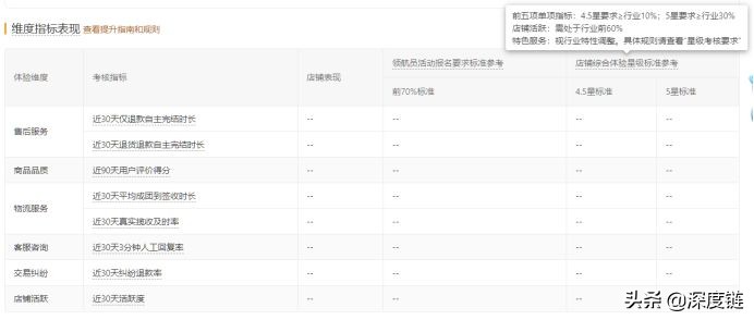 拼多多运营基础知识思路方法,运营拼多多的经历