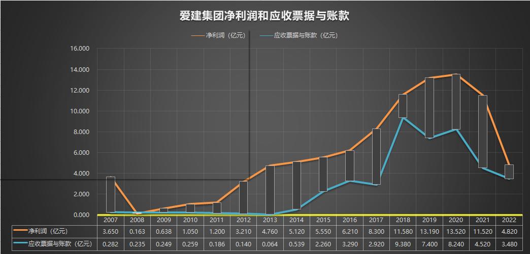 600643爱建集团2007-2022年报