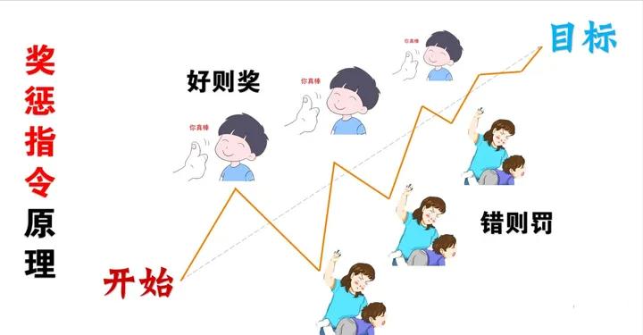 chatgpt通俗易懂的讲解,ChatGPT从零完全上手实操指南