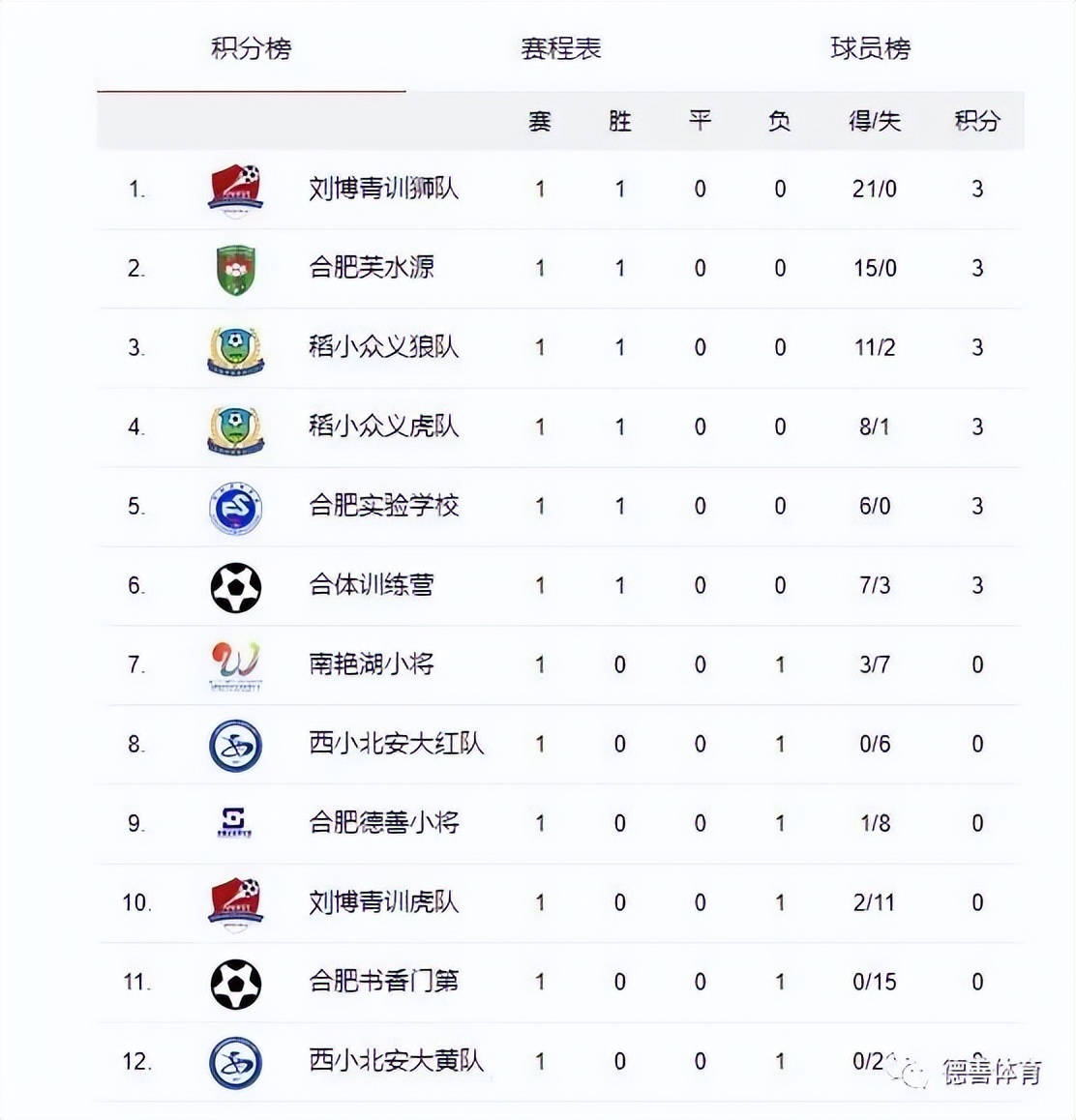 中国足球发展基金会杯总决赛,2034杯合肥城市足球俱乐部赛区