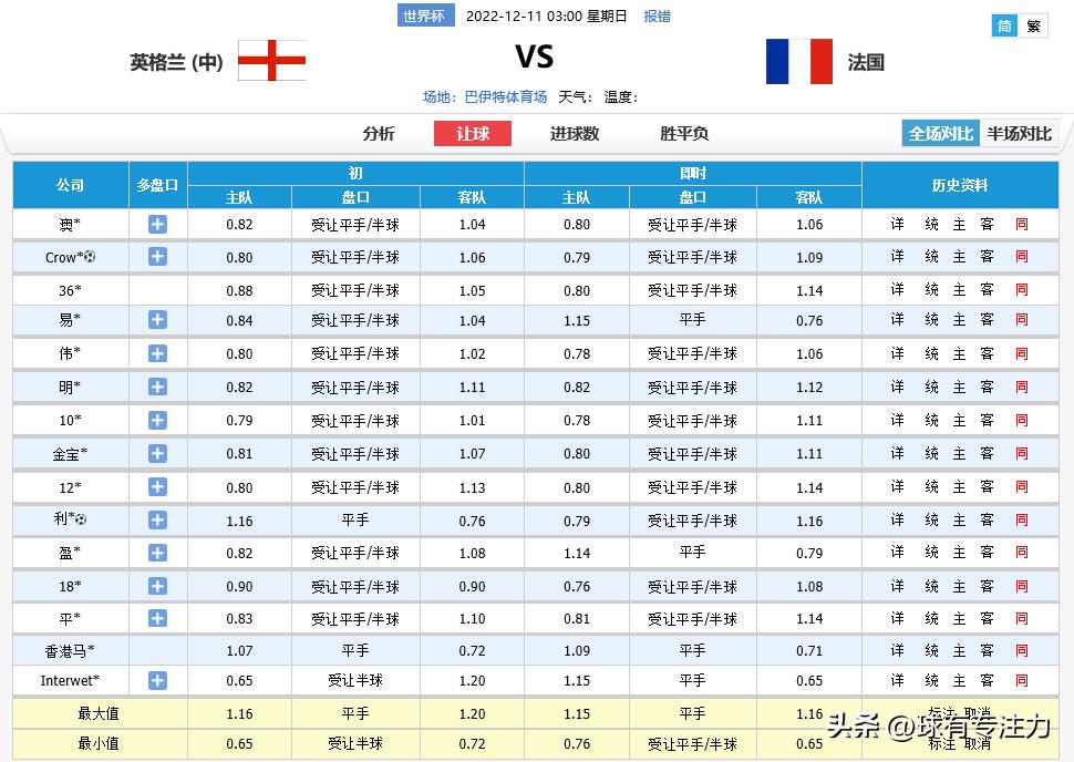 竞彩足球推荐葡萄牙vs摩洛哥,世界杯竞彩西班牙vs摩纳哥比分