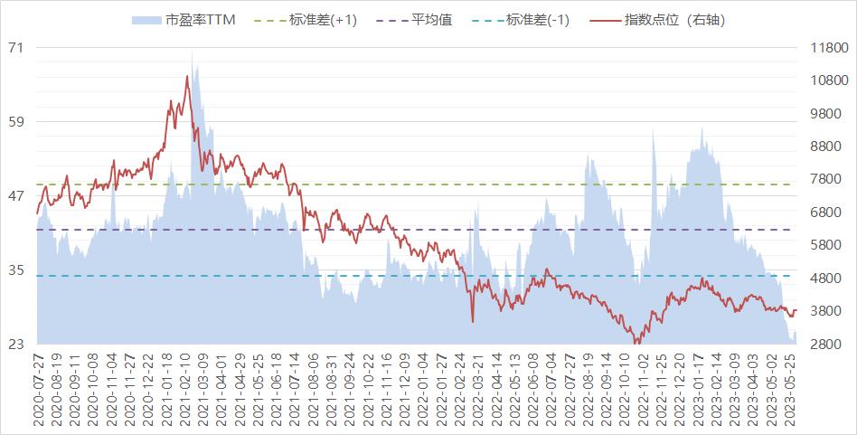 恒生科技反弹点位,恒生科技指数有机会翻盘么