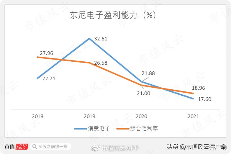 东尼电子股票为什么下跌,浙江东尼电子股份有限公司碳化硅