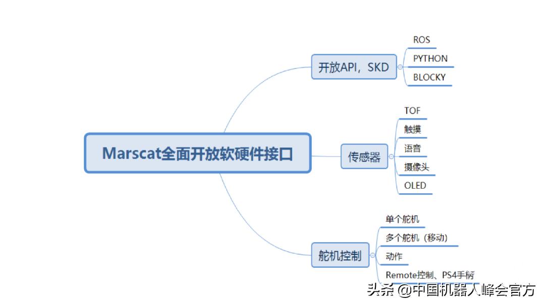机器猫ai仿生,ai仿生机器