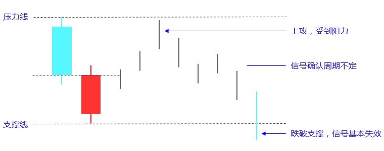 k线组合之看涨视频,k线组合企稳