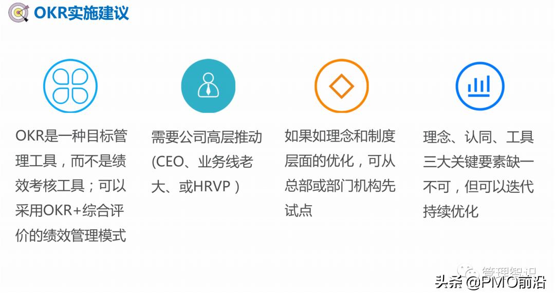 okr工作法图解教程,一张图看懂okr工作方法