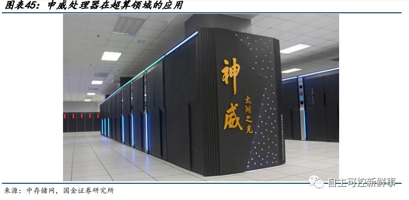 国产六大cpu,中国cpu发展史全过程
