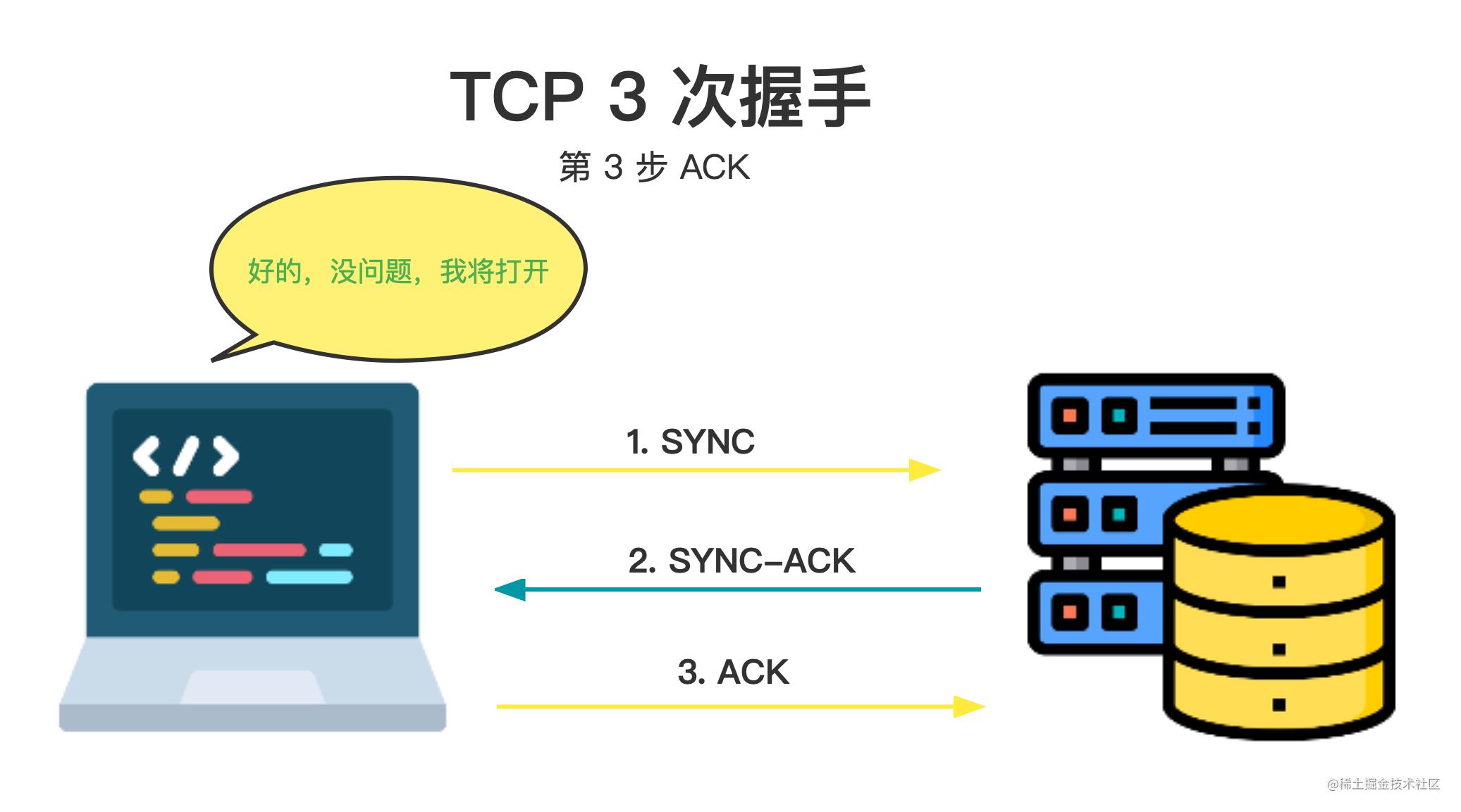 浏览器工作原理与方法,浏览器工作原理图片