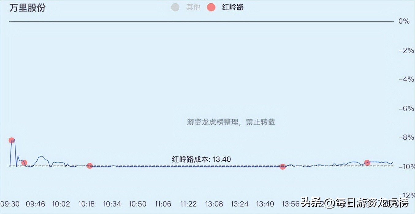 2022-12-13周二游资交易明细