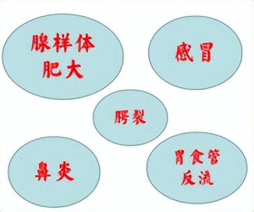 儿童分泌性中耳炎耳闷怎么缓解,儿童分泌性中耳炎怎么判断轻重