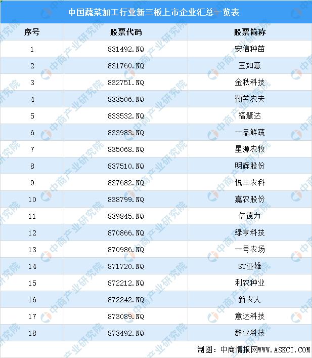 中国农产品精深加工,中国农产品加工项目