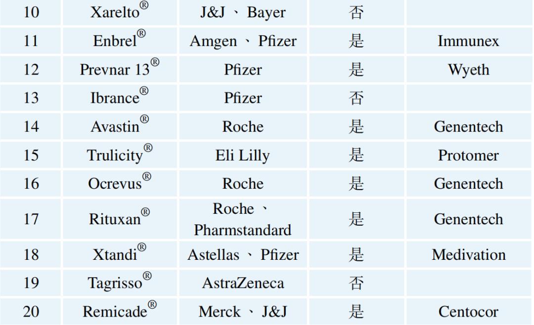 柳达：国内生命科技潜力巨大，但在全球范围仍处于起步阶段|专栏