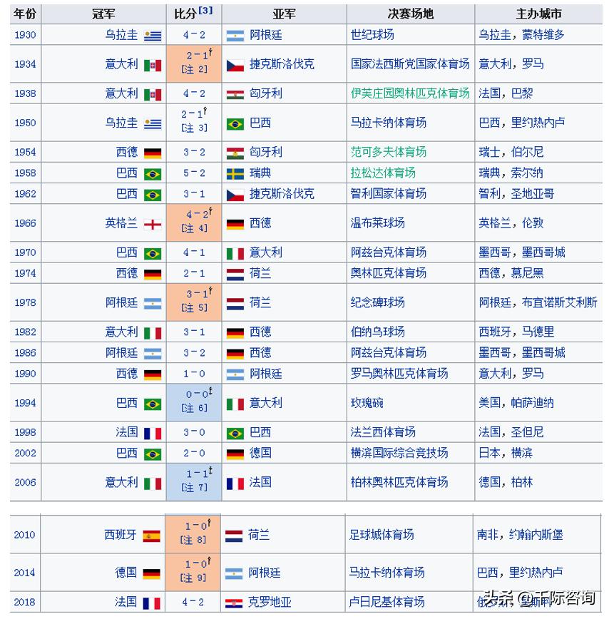 世界杯足球研究,2022年足球世界杯展望
