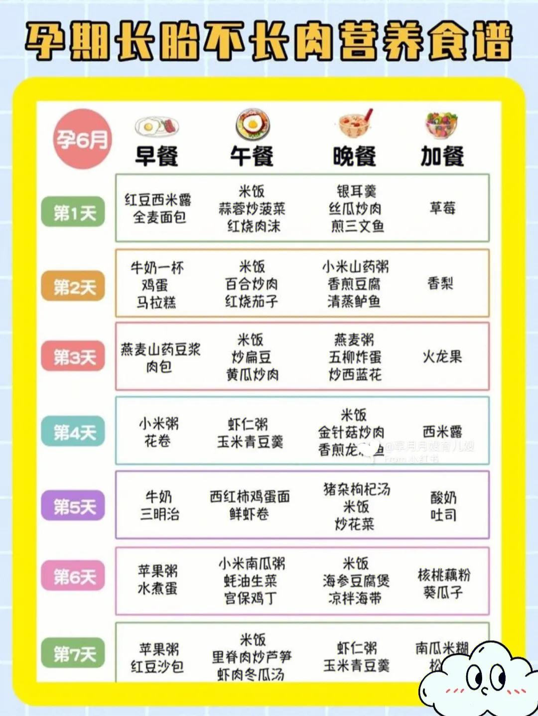 孕期食谱1-10个月视频教程,长胎不长肉一日三餐食谱