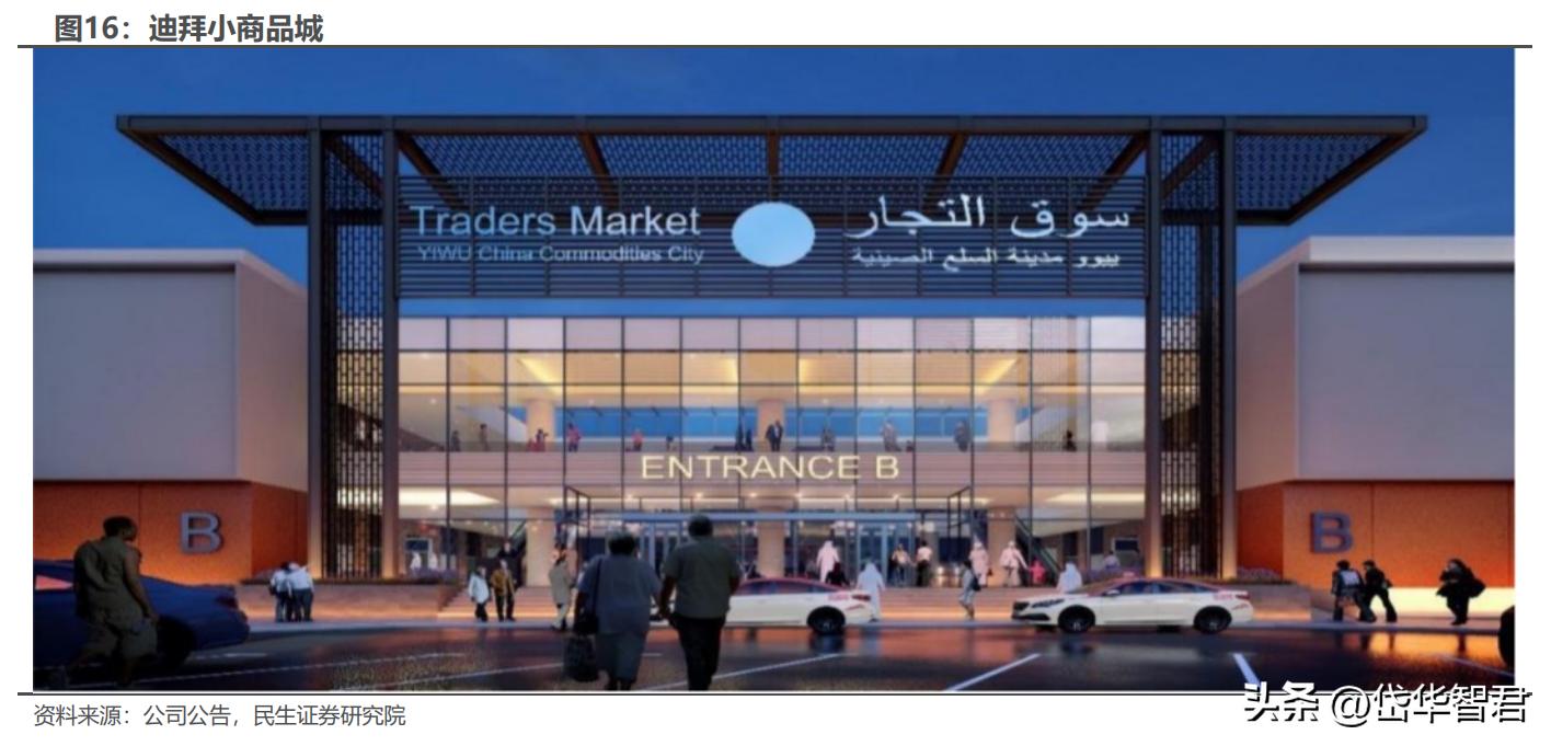 打造“一带一路”出海生态圈,小商品城:基于义乌打开新成长空间