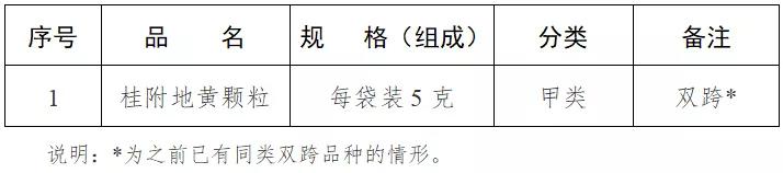 药店不能销售哪些药品,定点医保药店可以不用处方吗