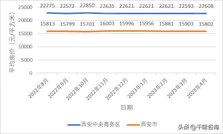 2023年CBD地产研究报告