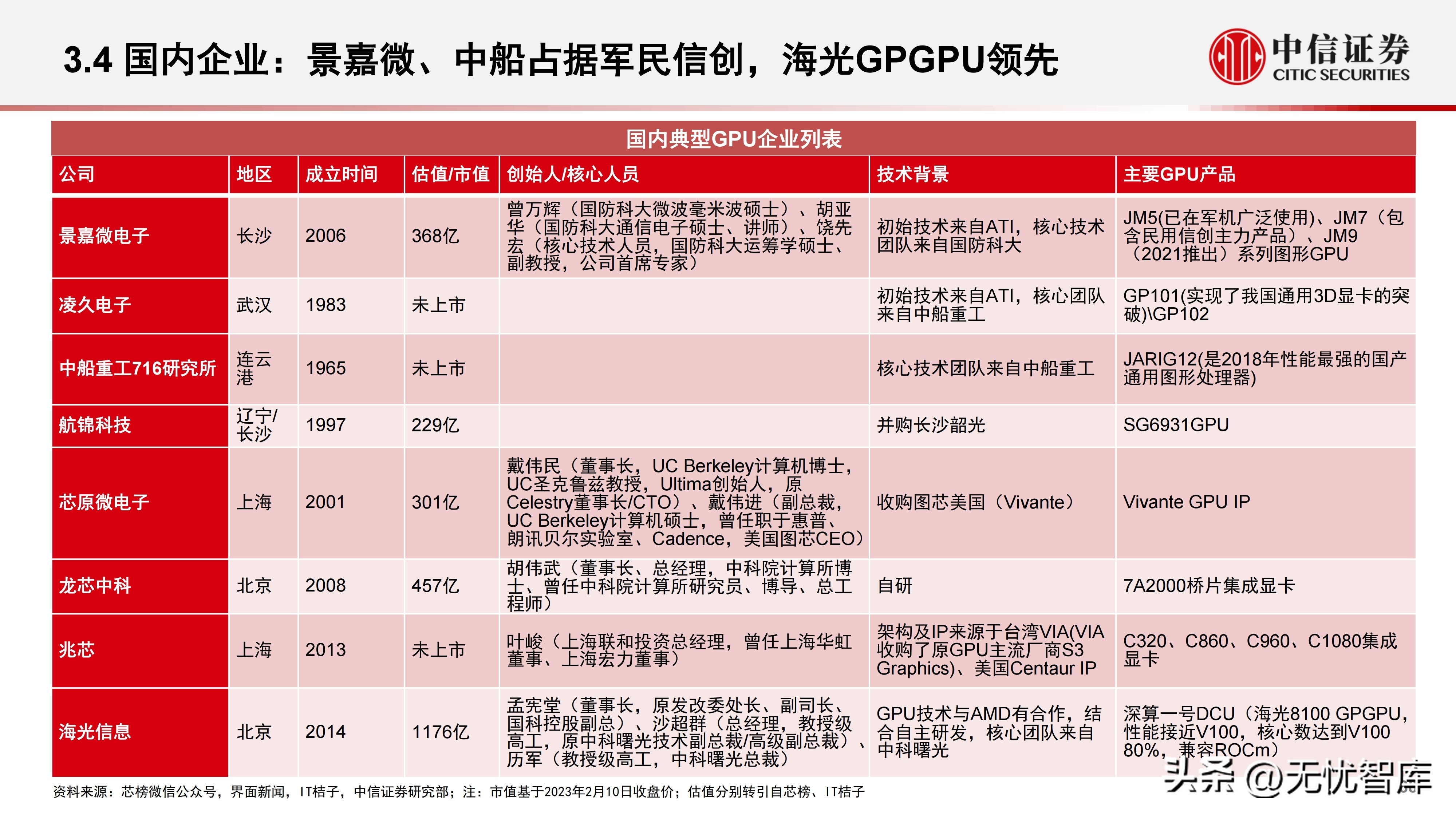 计算机产业研究报告,中国gpu深度报告