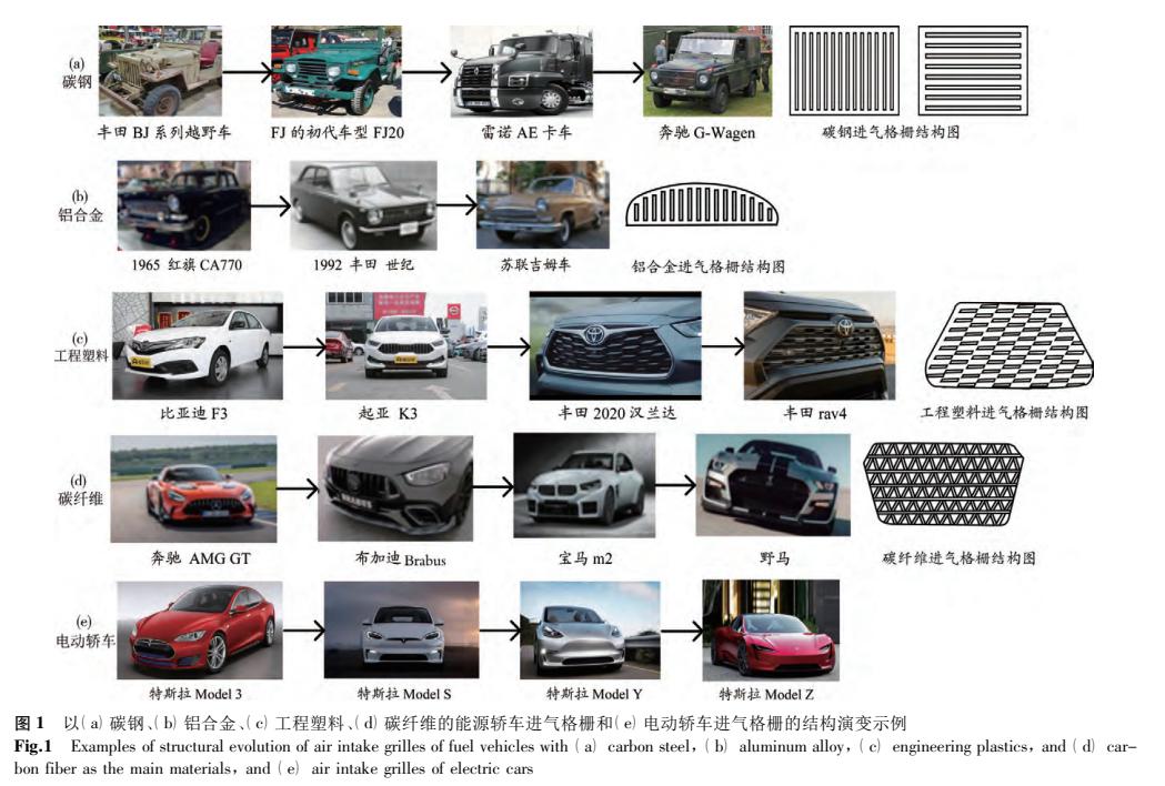 汽车进气格栅的发展历程,汽车进气格栅设计图