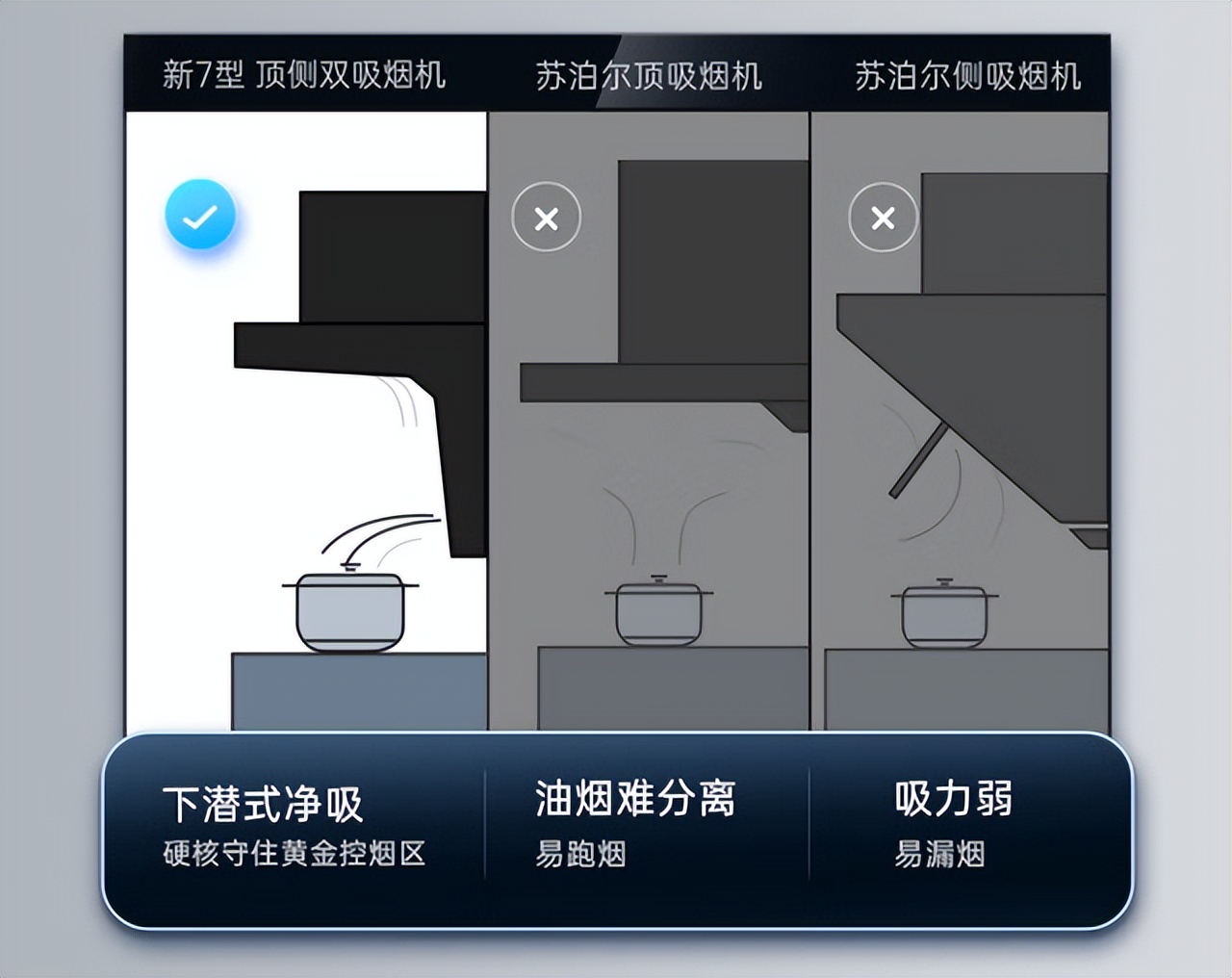 双11抽油烟机,双11家用油烟机推荐