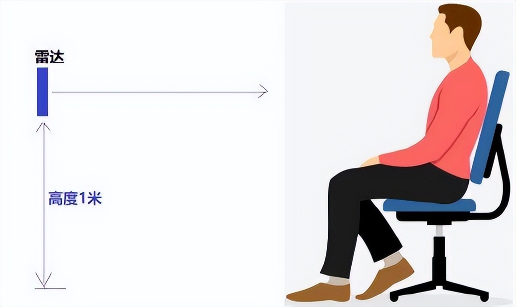 又一个新款24G人体存在感应雷达模块HLK-LD1151H要跟大家见面了！