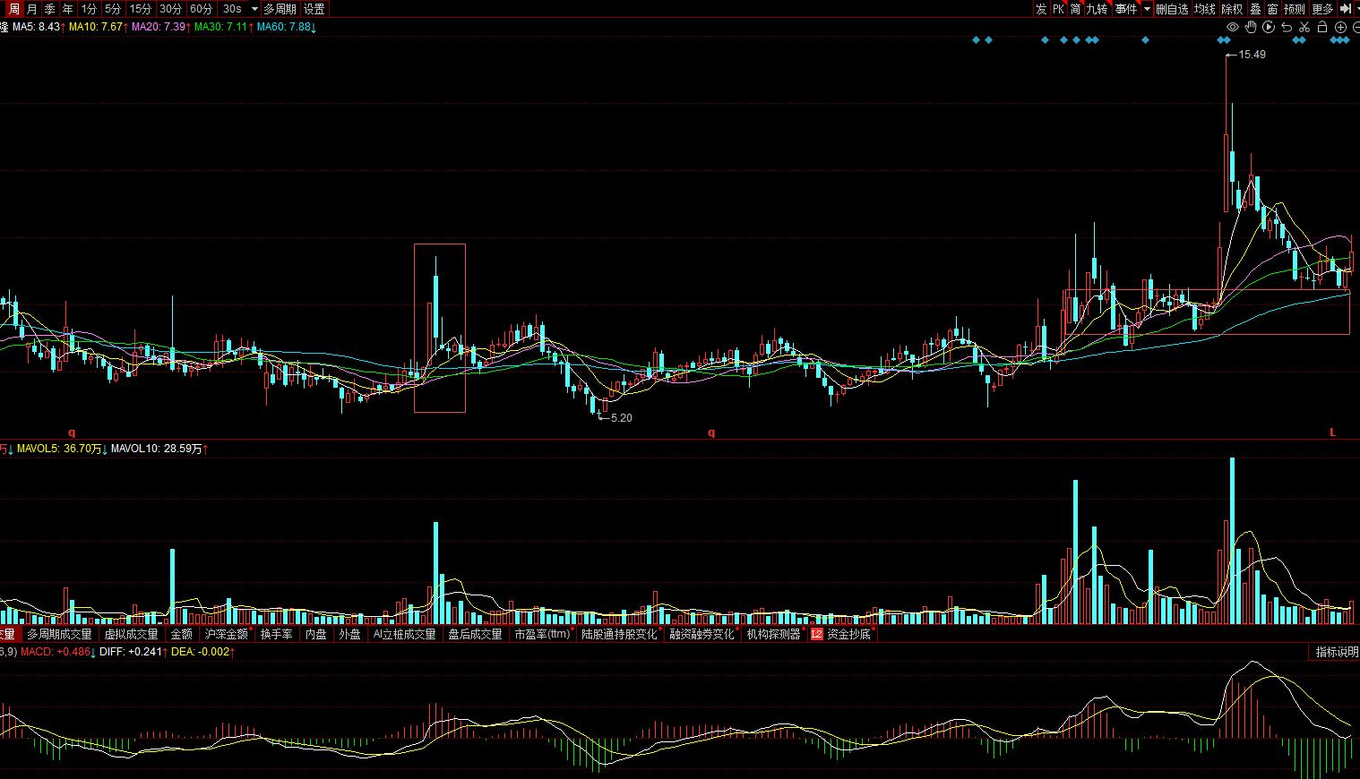 002209达意隆重组,002209达意隆年报