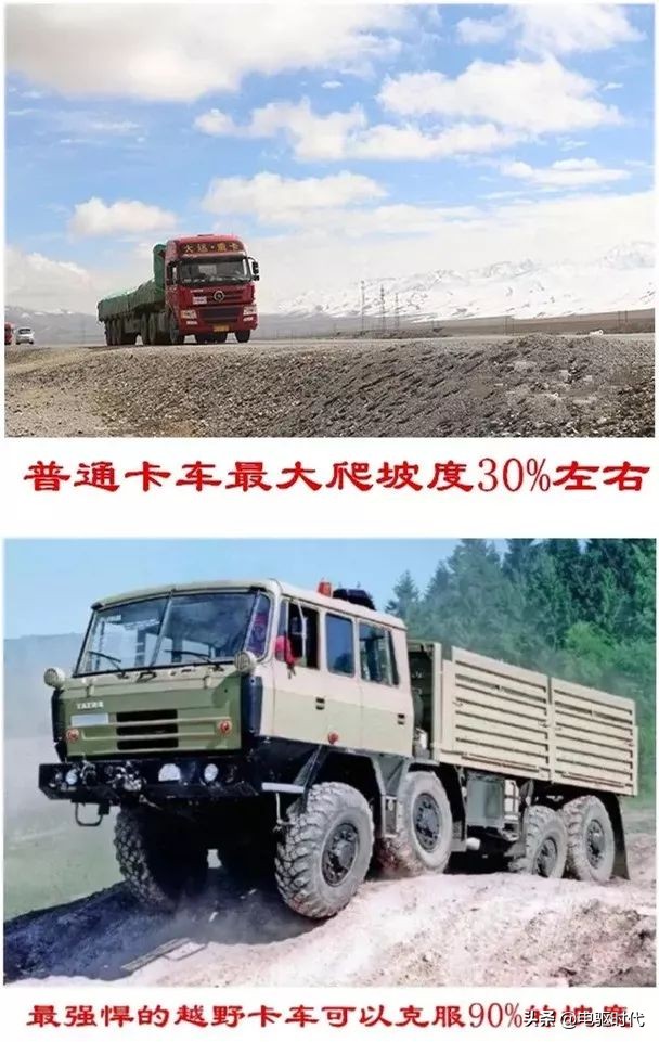 汽车爬坡坡度如何计算,道路坡度