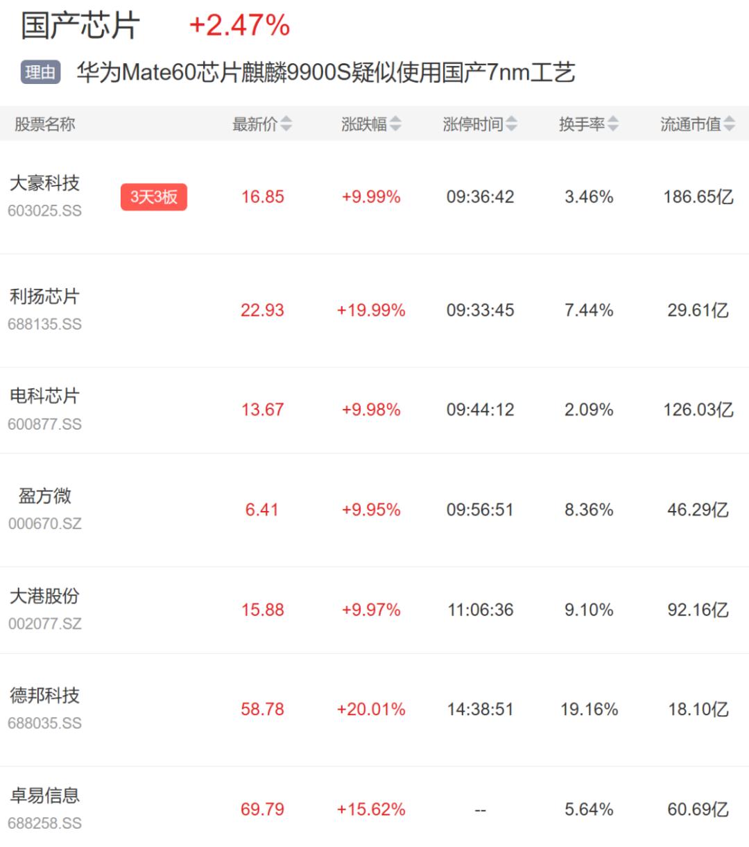 强势个股解析及买点,周四重点牛股一览