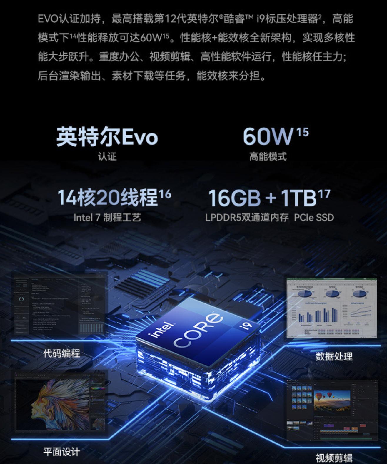 12代酷睿i9笔记本,12代酷睿i9游戏本不到7千