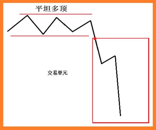 外汇黄金交易锁仓技巧,外汇黄金交易技术分析